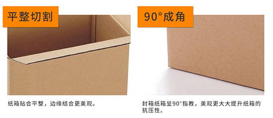 瓦楞纸箱平整切割，90度成角