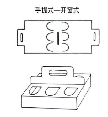 纸盒结构类型